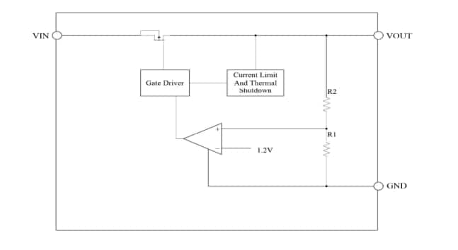 Blockdiagramm - Diodes Incorporated AP7387Q Automotive-µLDO-Regler